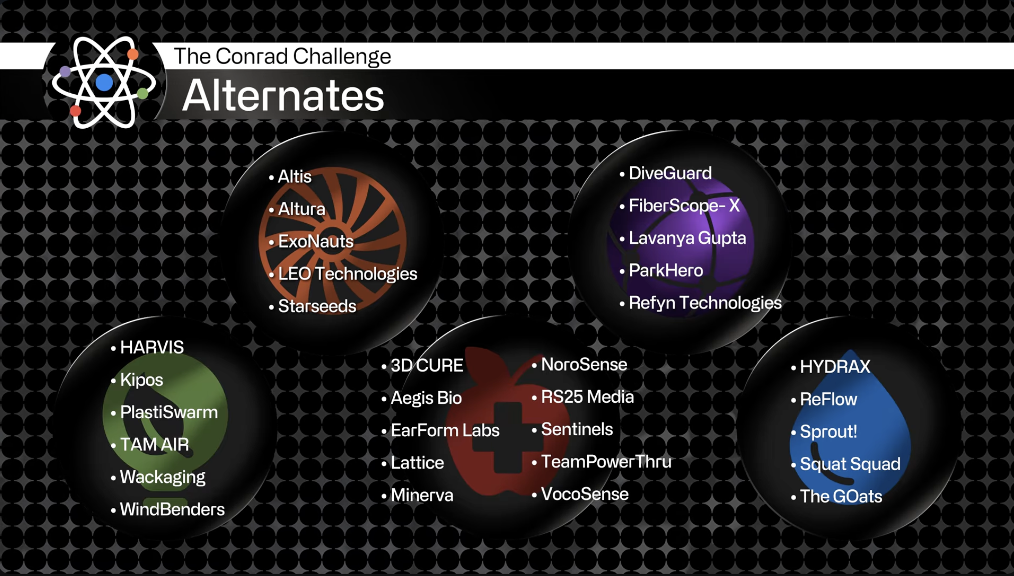 Conrad Challenge Alternates listing showing TAM AIR