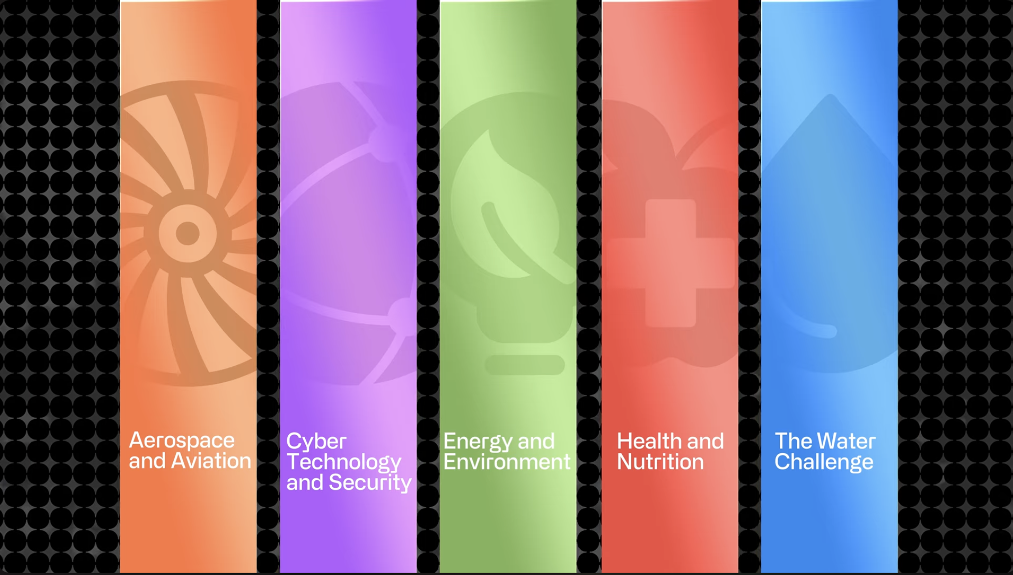 Conrad Challenge competition categories: Aerospace & Aviation, Cyber Technology & Security, Energy & Environment, Health & Nutrition, The Water Challenge